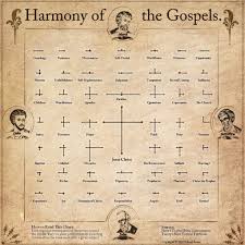 infographic a visual harmony of the gospels bible gateway