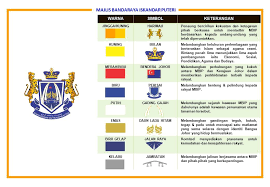 Majlis bandaraya ipoh got an excellent score of 94.37 out of 100 in accountability index rating done by national audit department. Logo Portal Rasmi Majlis Bandaraya Iskandar Puteri