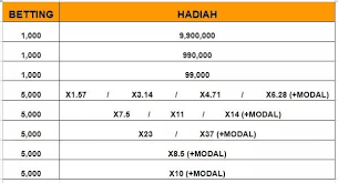 Buat anda yang ingin bergabung bersama 4dprizewlatoto, berikut telah kami sediakan link pendaftaran user baru 4dprize. Daftar Shio88 Com Posts Facebook