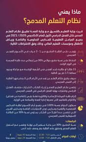 التعلم المدمج هو احد صيغ التعليم او التعلم (التدريب التى يتكامل) يندمج فيها التعليم الالكترونى مع التعليم الصفى (التقليدى) فى اطار واحد، حيث توظف ادوات التعليم الالكترونى، سواء المعتمدة على الكمبيوتر أو المعتمده على. Ù…Ø§Ø°Ø§ ÙŠØ¹Ù†ÙŠ Ø§Ù„ØªØ¹Ù„ÙŠÙ… Ø§Ù„Ù…Ø¯Ù…Ø¬