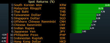 It has a current circulating supply of coins and a total volume exchanged of. Asian Currencies Have Had A Stellar 2017 Despite Fed Rate Hikes