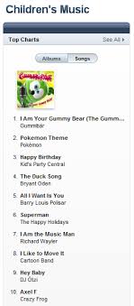 The Gummy Bear Song Is 1 On The Itunes Childrens Music
