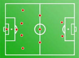 F peraturan sepak bola peraturan resmi permainan sepak bola (laws of the game) adalah: 15 Formasi Sepak Bola Lengkap Olahragapedia Com