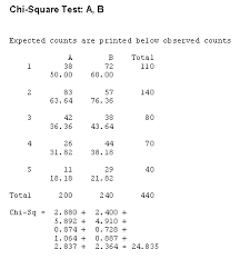 Table Of Counts Data Analysis Chi Square Analysis