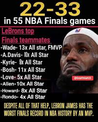 NBA Greatest Debate Room 🏀