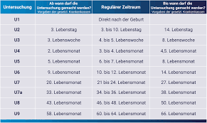 Die untersuchungen u1 bis u9. U Untersuchungen