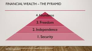 The Wealth Pyramid - Action To Happy Healthy Wealthy
