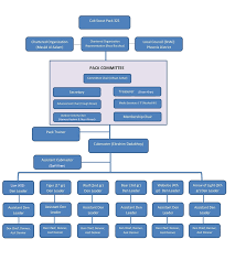 69 Expert Cub Scout Pack Organizational Chart