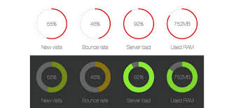 Easy Pie Chart A Jquery Plugin To Render Animate Amazing