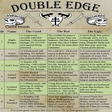 Nat20 On Instagram Here It Is Folks The New Surprise Random Cursed Items Table First O Dungeons And Dragons Homebrew Dungeons And Dragons Rules Dnd Stories