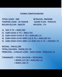 Berapa lama kau nak kumpul rm20k tu? aku target 3 tahun je. Asb Financing Home Facebook