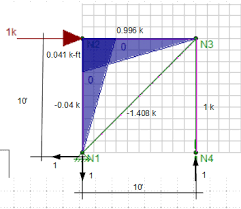 Determinate and indeterminate structures difference. Degree Of Indeterminacy Structural Engineering General Discussion Eng Tips