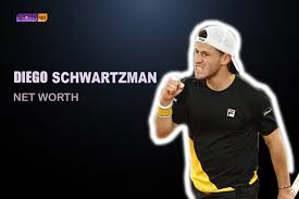 Четверг, 03 июня 2021 — 12:00 стадион: Diego Schwartzman S Net Worth 2021 Sports 404 Tennis