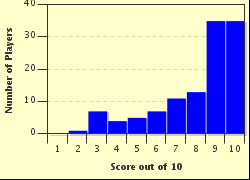 It usually includes elements such as pitch, dynamics, rhythm, and texture. The 2015 Mlb Season Trivia Quiz Game Mlb In The 2010s