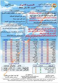 درجات الحرارة الان في معظم الدول العربية , درجات الحرارة الحالية بوحدة قياس الفهرانهايت والمئوية مع التوقيت الحالي للبلد. Ø§Ù„Ø¨ÙˆØ§Ø¨Ø© Ù†ÙŠÙˆØ² ÙÙŠØ¯ÙŠÙˆØ¬Ø±Ø§Ù Ø¯Ø±Ø¬Ø§Øª Ø§Ù„Ø­Ø±Ø§Ø±Ø© Ø§Ù„ÙŠÙˆÙ… Ø§Ù„Ø³Ø¨Øª 16 ÙŠÙ†Ø§ÙŠØ± 2021