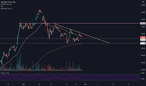 This is the main adani green energy ltd stock chart and current price. Jsw Steel Share Price Target 2022