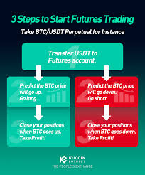 No single currency or commodity in the world could match the price action or attraction of bitcoin. Kucoin Cryptocurrency Exchange Buy Sell Bitcoin Ethereum And More