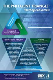 What S New In The Ccr Program For Practitioners Management Infographic Management Program Management
