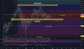 Amzn Stock Price And Chart Nasdaq Amzn Tradingview Uk