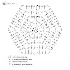 Manta Hexagonos Crochet Free Pattern Ganchillo Hexagonos Exagonos Crochet Patrones De Cuadrados De Ganchillo
