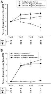 This might be the case if any of your relatives went through the menopause at a very young age (20s or early 30s). Hormone Replacement Therapy In Young Women With Primary Ovarian Insufficiency And Early Menopause Fertility And Sterility