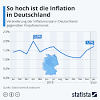 While government statistics say inflation is low, the reality is that the cost of living has risen during the pandemic, especially for poorer americans. 1