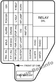Switch signal, interior light, dimming feed, turn signal lamp, ground, safety belt, retractor switch signal, battery, hazard lamp, flasher output, ignition, safety belt lamp, ignition key alarm. Instrument Panel Fuse Box Diagram Chevrolet Cavalier 1999 Chevrolet Cavalier Fuse Box Chevrolet