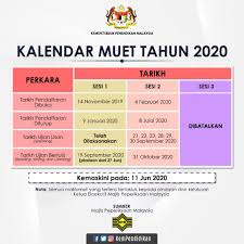 Semakan keputusan permohonan kemasukan pelajar ke universiti awam (ua), institut pendidikan guru (ipg), kolej matrikulasi, politeknik, kolej komuniti & institusi latihan kemahiran awam (ilka). Tarikh Pendaftaran Dan Peperiksaan Muet 2020 Terkini