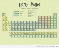Harry Potter Periodic Table Harry Potter Table Harry Potter Characters Harry Potter Obsession