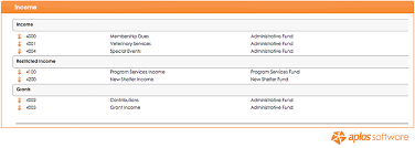 nonprofit chart of accounts getting started aplos academy