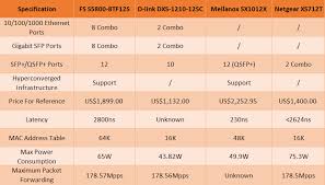 10gb Sfp Switch Archives Fiber Optic Cabling Solutions