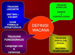 Istilah wacana berasal dari bahasa sansekerta wac, wak, vak. Pengertian Wacana Menurut Para Ahli Jenis Ciri Dan Contohnya
