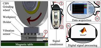 Page 45, line 2 below eq. Digital Signal Processing For Self Vibration Monitoring In Grinding A New Approach Based On The Time Frequency Analysis Of Vibration Signals Sciencedirect