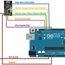 All power pins have a maximum current of 50 ma. Arduino Uno Connections Pinouts With Nrf24l01 Download Scientific Diagram