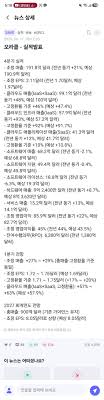 주식·투자: 오라클 실적발표 요약 및 삼성전자 하이닉스에 긍정적 챗GPT