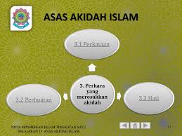 Amalan syirik adalah amalan yang jauh terpesong daripada aqidah tauhid yang berasaskan keimanan kepada allah yang maha esa. Pelajaran 15 Asas Akidah Islam Ppt Download