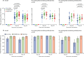 Mrna vs vector vaccine which is better. Safety Tolerability And Immunogenicity Of A Recombinant Adenovirus Type 5 Vectored Covid 19 Vaccine A Dose Escalation Open Label Non Randomised First In Human Trial The Lancet