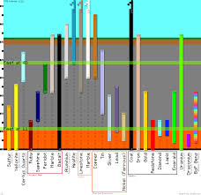 What this means is that diamonds will appear on or around this level more frequently than any other. Minecraft Ore Levels Mod Muat Turun F