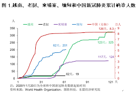 更新时间：2021/05/06 09:59 北京时间 数据来源说明 >. æ–°å† è‚ºç‚Žç–«æƒ…å¯æŽ§ è¶Šè€æŸ¬ç¼…æœ‰ä»€ä¹ˆç»éªŒåšæ³•