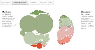 Interactive Data Viz Clustered Bubble Chart From The Ny