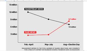 Project Alamo How Trumps Fake News Facebook Ads Won The Election