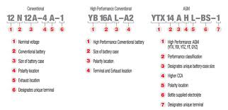 motorcycle batteries number letter designation chart