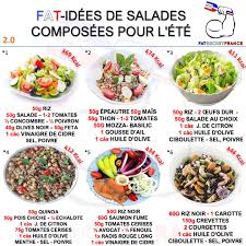 Salade froide, salade de crudités, salade tiède ou salade repas, faites le plein de. Epingle Sur Recettes