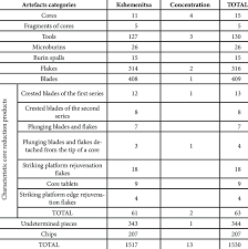 We did not find results for: Krakow Biezanow Site 34 List Of General Categories Of Mesolithic Download Table