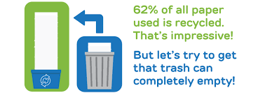 Reducing Paper Waste - Askhrgreen.org