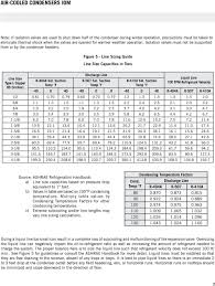 air cooled condensers operation and installation manual