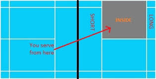 Badminton court measurements in meters. Service Box For Singles And Doubles