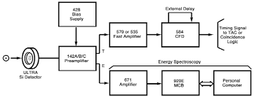 Energy harvesting from electromagnetic signals. Http Aadee Com 00pdf Nuclear Elect Cat Pdf