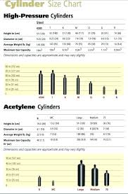 Oxygen Tank Cylinder Sizes Gas Cylinder Tank Sizes Mig