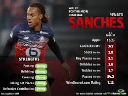 According to tuttomercatoweb, the reds have found an agreement with lille over a deal for sanches, who is valued at around £18. Premier League Outcasts Sanches Shining With Top Four Chasing Lille